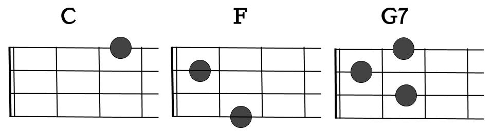 キーがＣの3コード