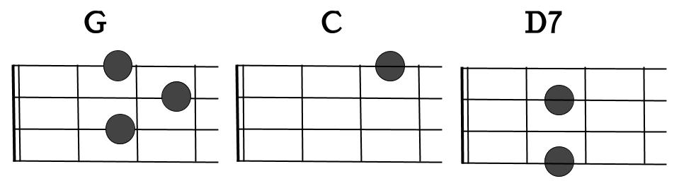 キーがＧの3コード